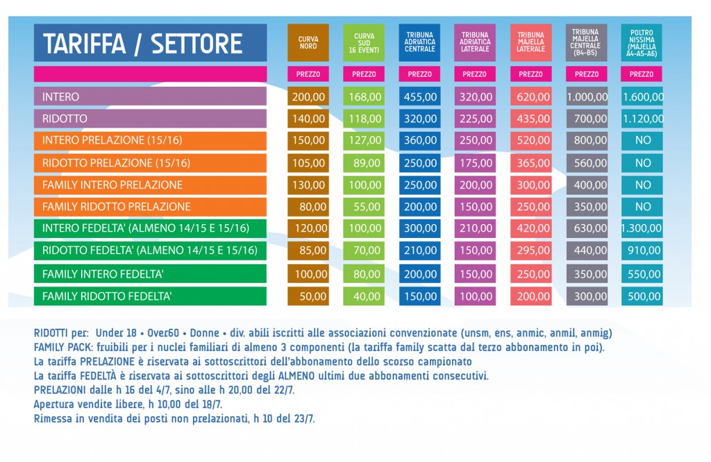 Abbonamenti pescara calcio seria A